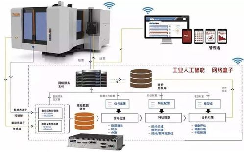 工业互联网边缘层 重塑工业设计服务新范式